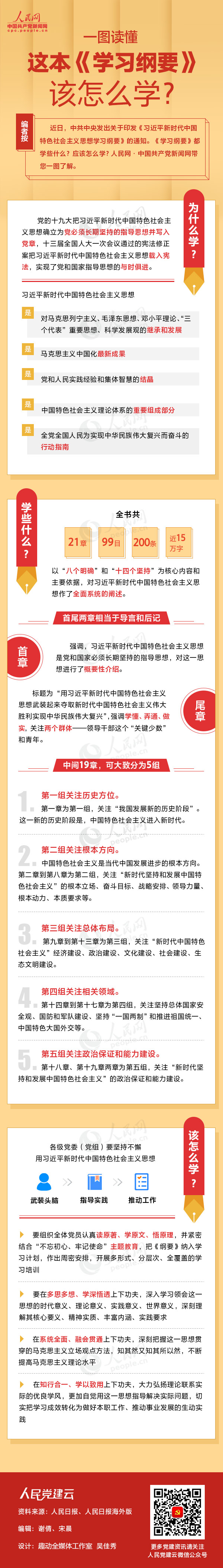 一图读懂这本《进建纲领》该怎么学？